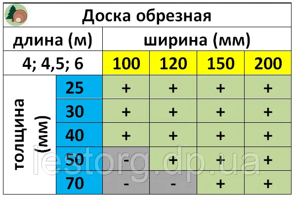 Номенклатура обрезной доски на складе 